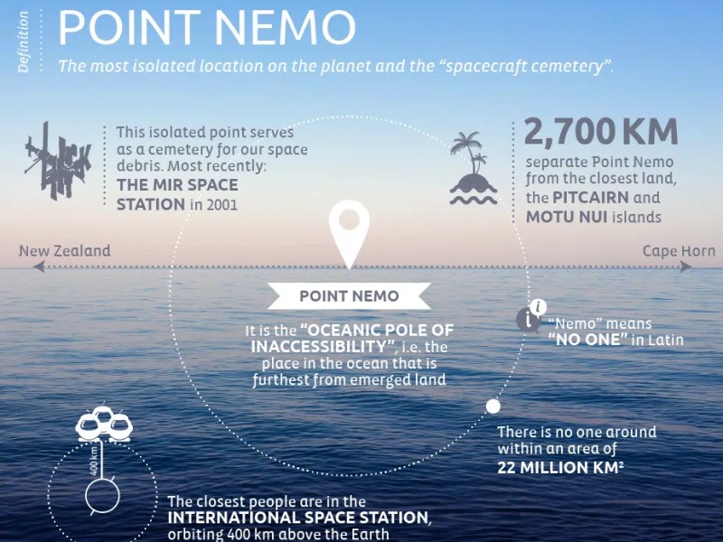 The Lonliest Place on Earth: Point&nbsp;Nimo